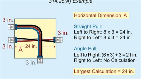 weatherproof junction box code requirements|osha weatherproof receptacle requirements.